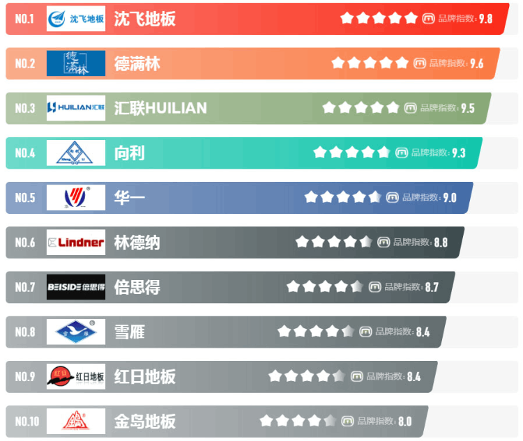 pvc防靜電板生產(chǎn)廠家(防靜電地板十大品牌)