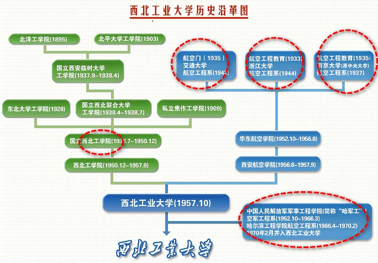 西北工業(yè)大學(xué)是985嗎,細(xì)說西工大為何知名度低