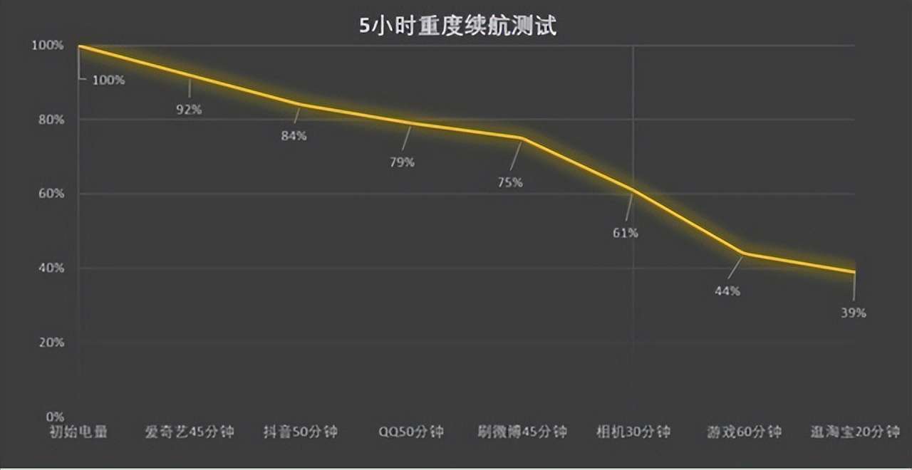 nova9 se參數(shù)配置詳細介紹,看值不值得買