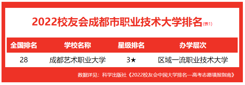 成都大學排名2022最新排名