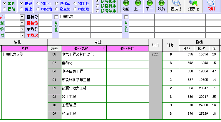 上海電力大學(xué)什么檔次,上海電力大學(xué)綜合實力數(shù)據(jù)分析