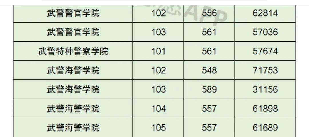 警校排名前十所,2021中國警察類高校排名公布