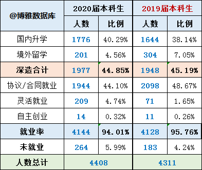 中國地質大學(武漢)是985嗎