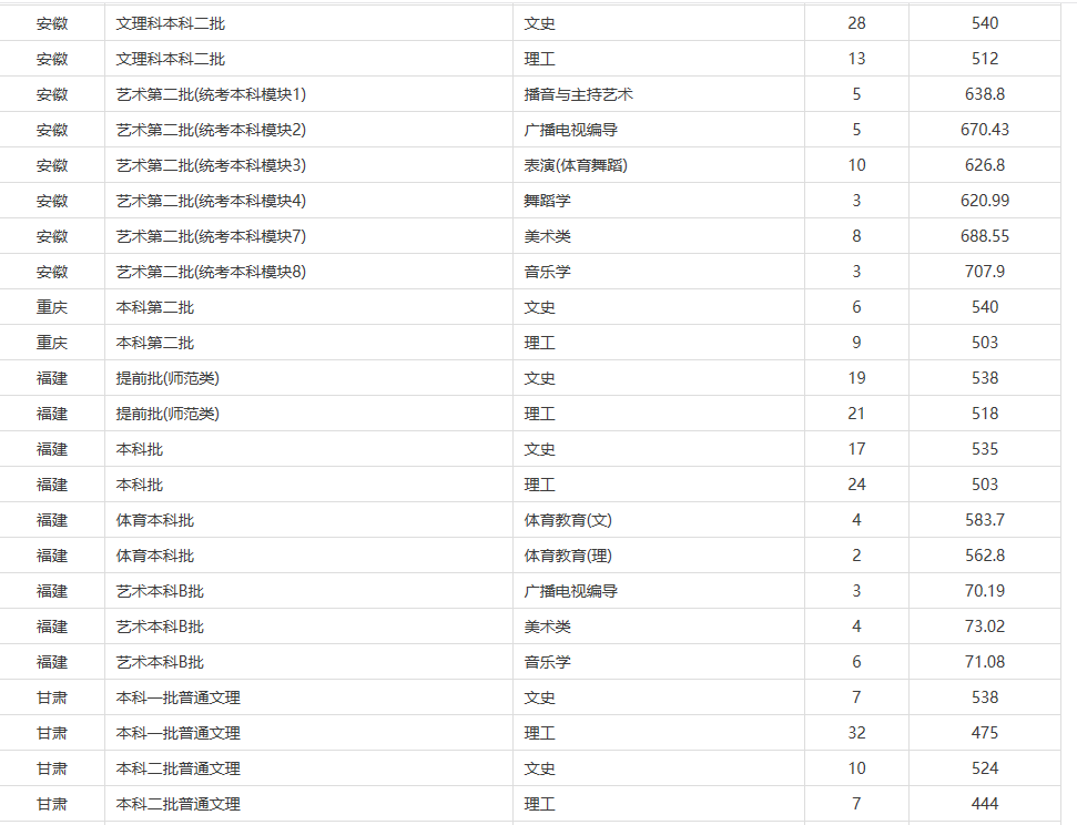 贛南師范大學是一本還是二本,學校怎么樣