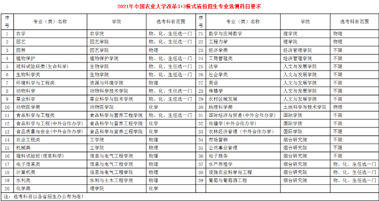 中國農業大學是211還是985,中國農業大學專業錄取分數線一覽