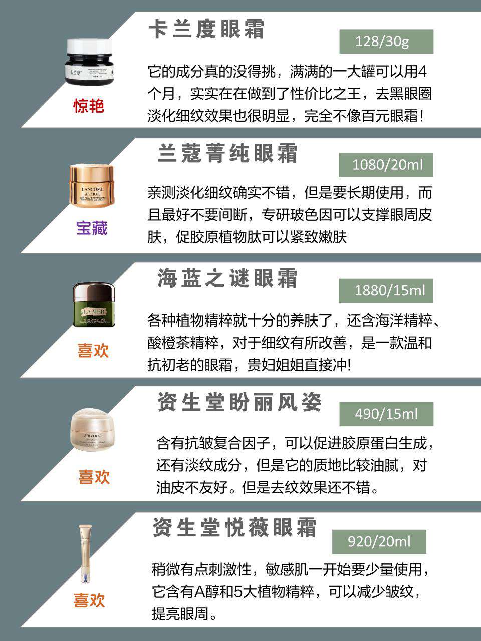 口碑最好的眼霜排行榜及價(jià)格
