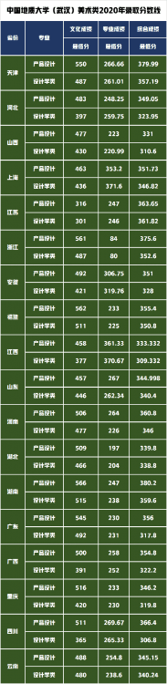 中國地質大學北京和武漢區別,兩高校設計專業大比拼