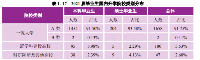 南京大學：2021屆畢業生去向落實率98.60%！厲害了，南大