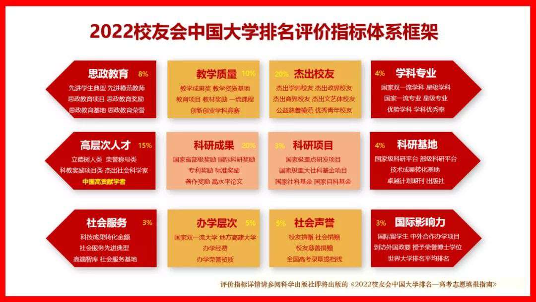 陜西科技大學全國排名第幾,2022校友會大學排名公布