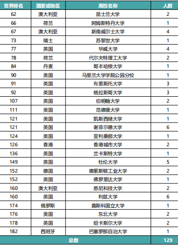 中國地質大學(武漢)是985嗎