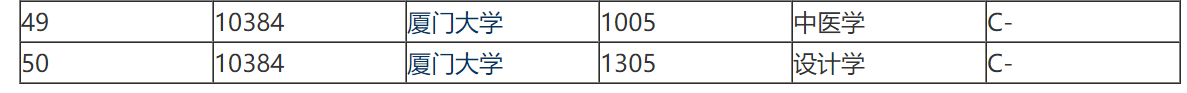 廈門大學是211還是985,廈門大學綜合實力分析