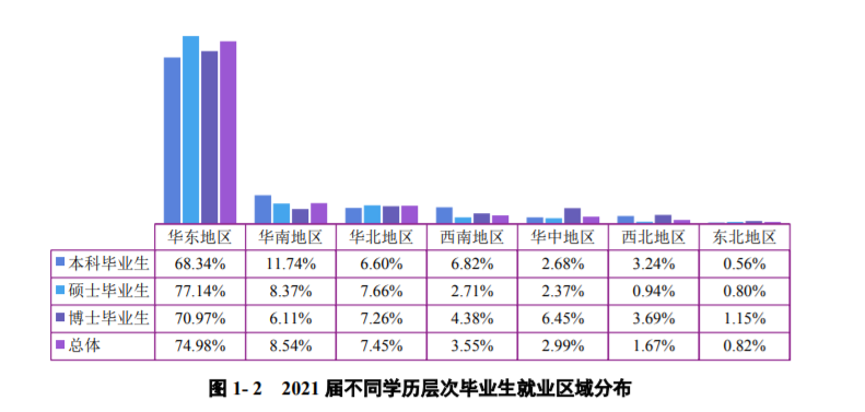 南京大學：2021屆畢業生去向落實率98.60%！厲害了，南大
