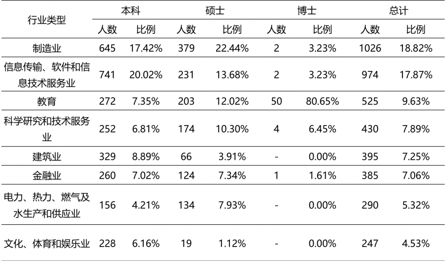 福州大學(xué)是211還是985,福州大學(xué)綜合實力分析