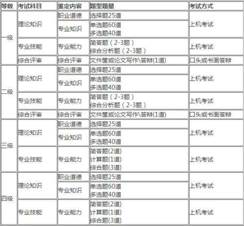 人力資源管理師證書報考要求,人力資源師考試條件