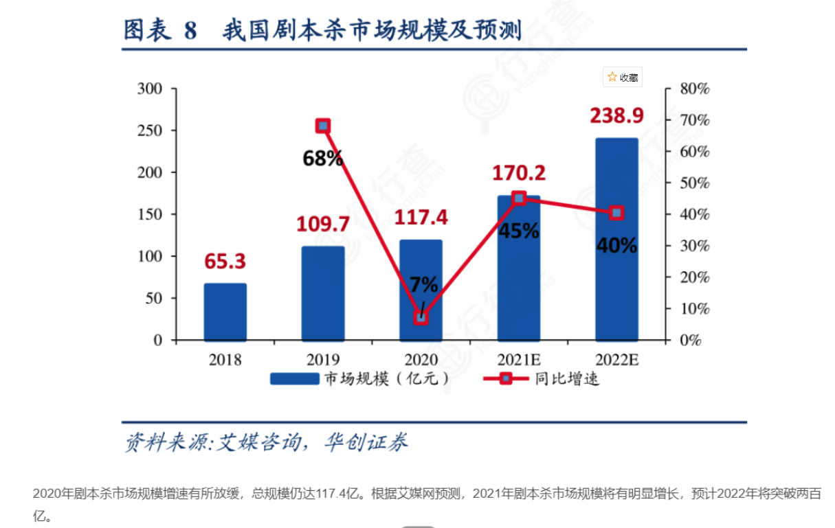 年輕人愛玩的劇本殺，到底是什么？