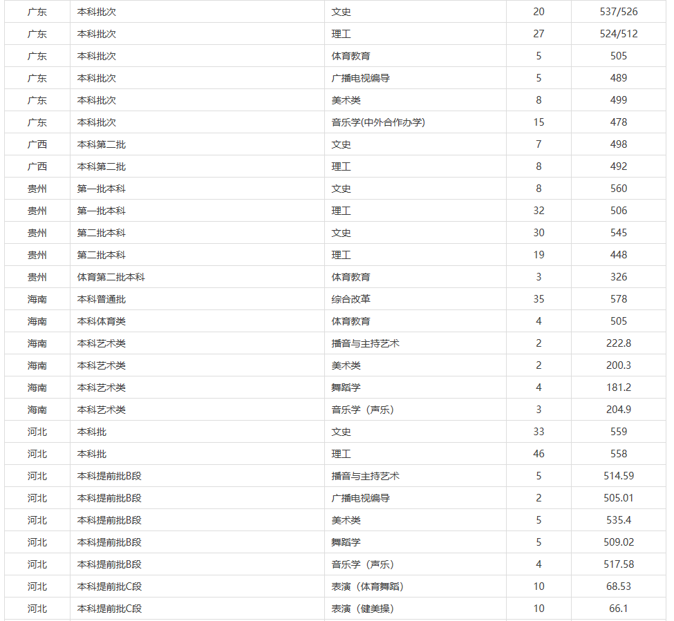 贛南師范大學是一本還是二本,學校怎么樣