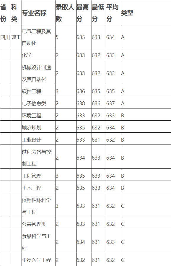 福州大學(xué)是211還是985,福州大學(xué)綜合實力分析