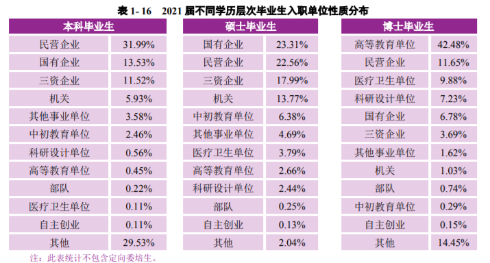 南京大學：2021屆畢業生去向落實率98.60%！厲害了，南大