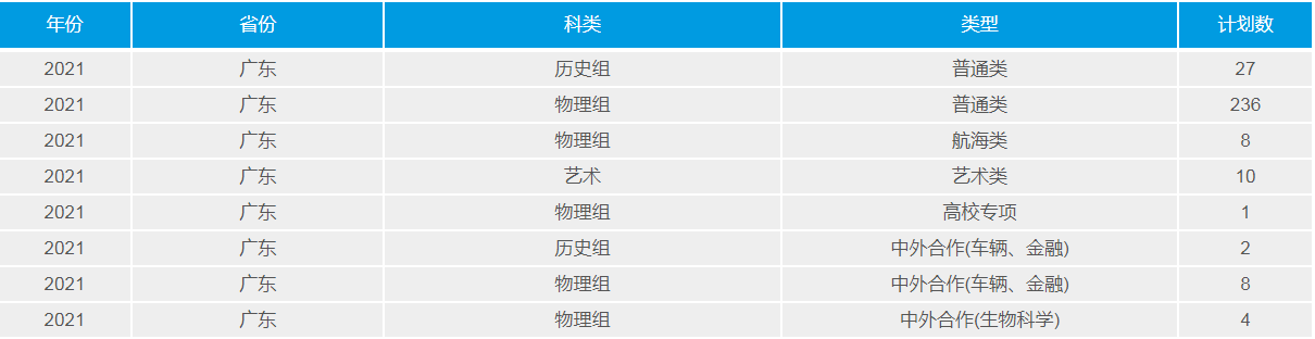武漢理工大學(211高校)2021年錄取分數線