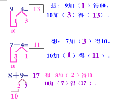 數學破十法的講解方法(湊十法口訣)