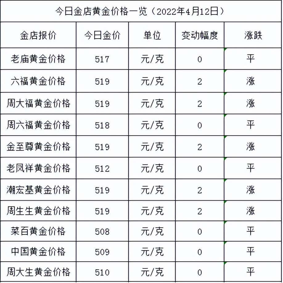 今天金價多少(各大金店黃金價格多少一克)