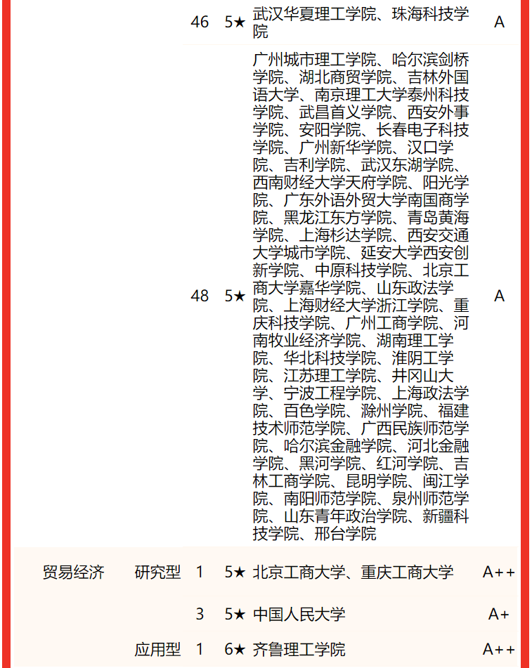 北京大學(xué)排名全國第幾,2022校友會中國大學(xué)一流專業(yè)排名第1