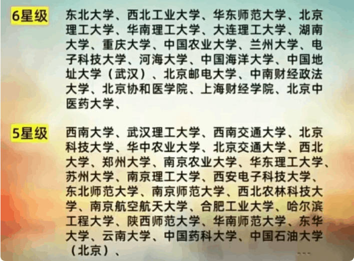 遼寧師范大學排名第幾,遼寧省前10強大學出爐