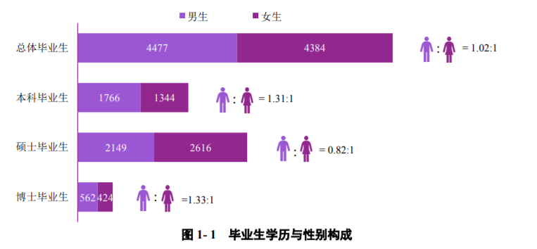 南京大學：2021屆畢業生去向落實率98.60%！厲害了，南大