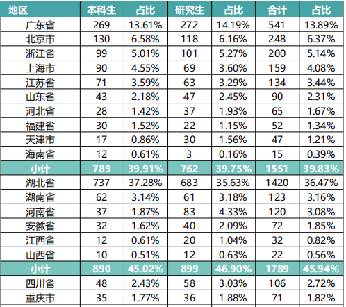 中國地質大學(武漢)是985嗎