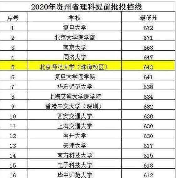北京師范大學珠海分校是幾本(北師大珠海校區和分校區別)