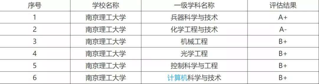 南京理工大學是211嗎
