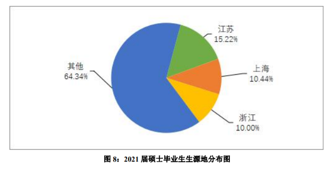 上海外國語大學是211還是985,就業情況分析
