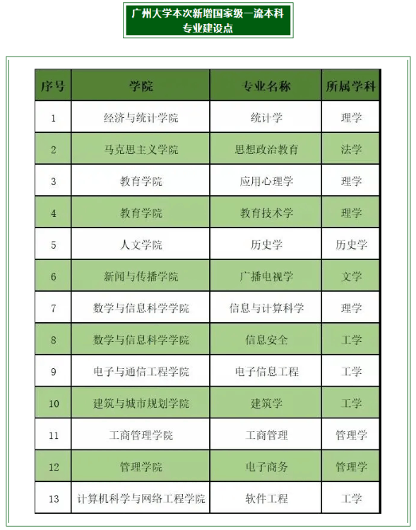 廣州大學全國排名第幾,軟科公布廣東省高校排行榜