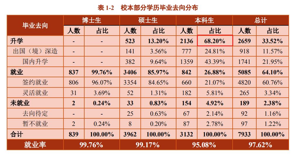 上海科技大學(xué)是211嗎,上海科技大學(xué)和上海交通大學(xué)實力對比
