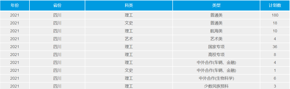 武漢理工大學(211高校)2021年錄取分數線
