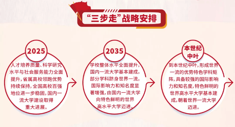 武漢科技大學(xué)全國(guó)排名第幾,2022校友會(huì)中國(guó)大學(xué)排名公布