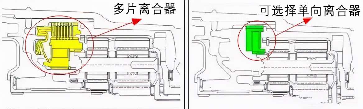 通用9AT變速器技術詳解：領先行業還是吃技術老本？