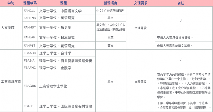 澳門大學內陸錄取線,2022澳門大學本科招生條件