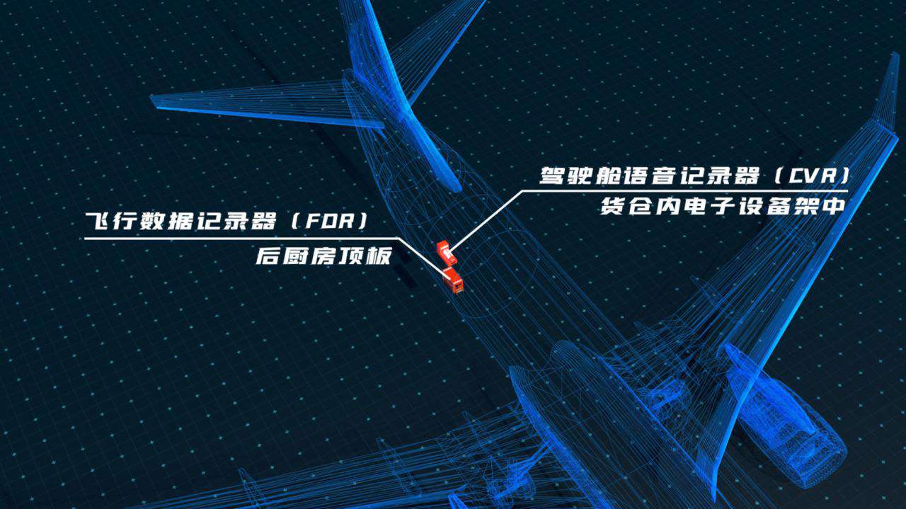 動(dòng)新聞丨3D解析 一分鐘了解什么是黑匣子