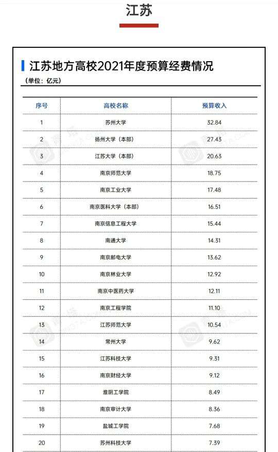蘇州大學實力排名,江蘇人眼里的蘇州大學