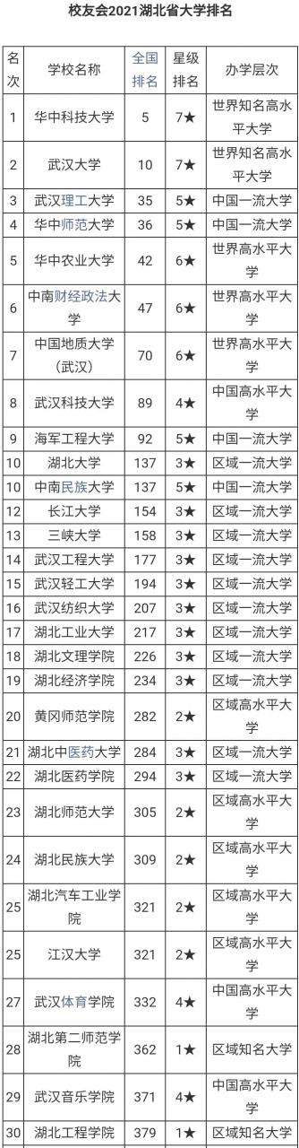 江漢大學(xué)排名多少,湖北各大學(xué)近三年的高考錄取分?jǐn)?shù)線對(duì)比