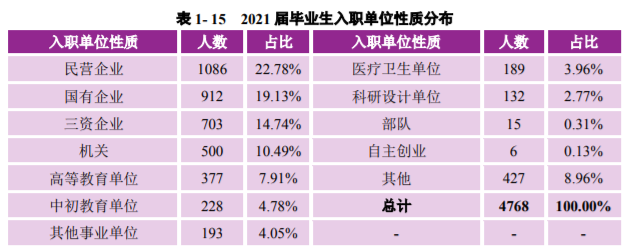 南京大學：2021屆畢業生去向落實率98.60%！厲害了，南大