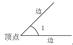 「暑期預(yù)習(xí)」四年級(jí)數(shù)學(xué)上冊(cè)知識(shí)要點(diǎn)（蘇教版）