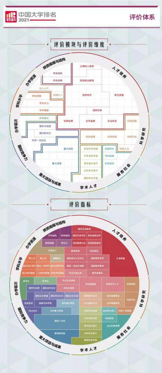 最新！又一中國大學排名公布，湖北工業大學表現搶眼