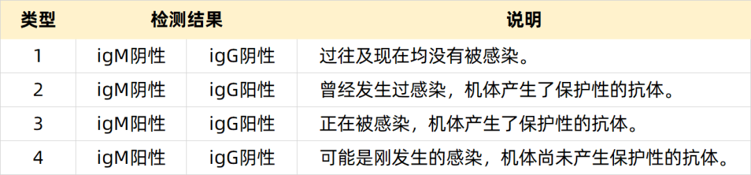 多囊女生不能養貓嗎，流產跟TORCH有什么關系？