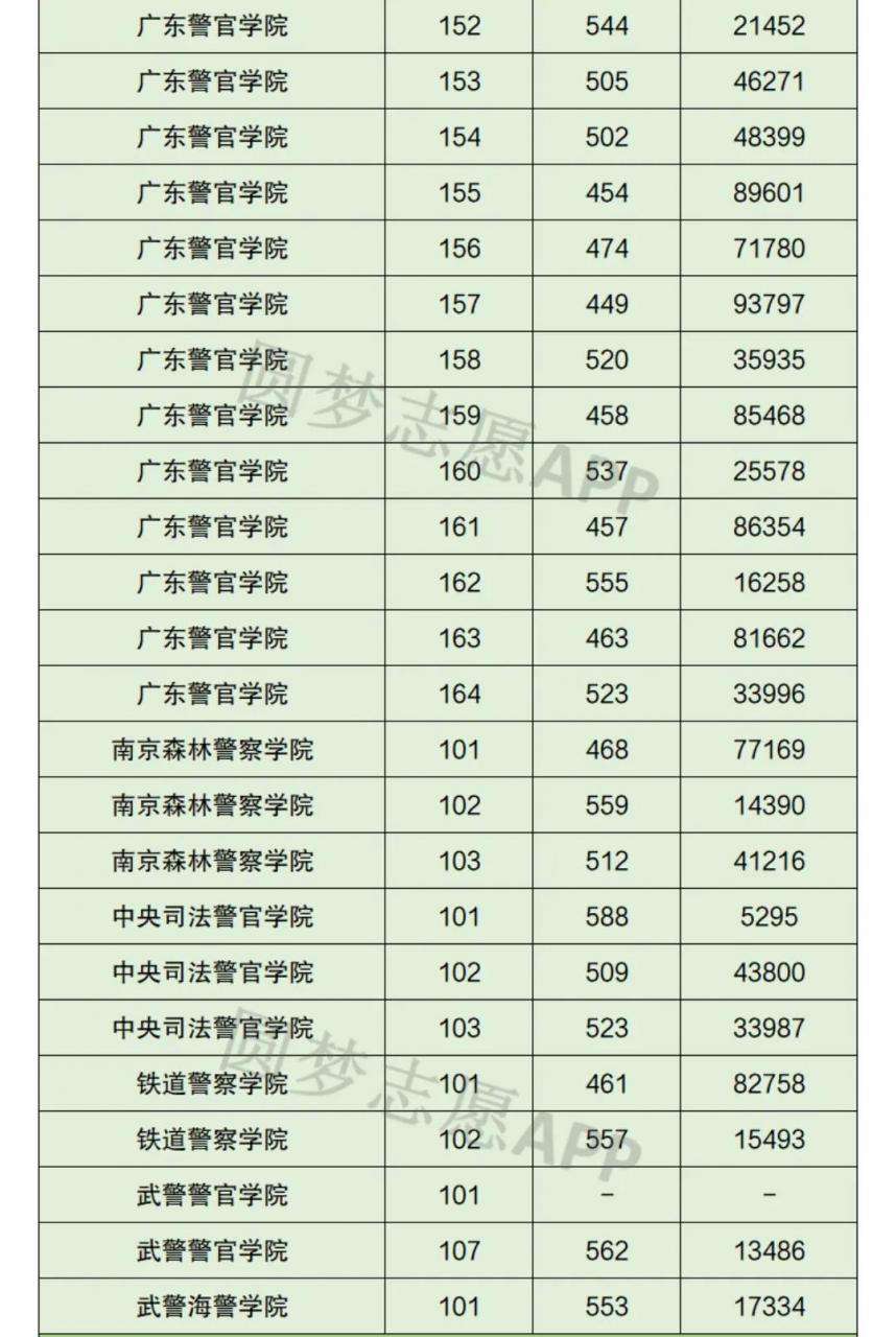 警校排名前十所,2021中國警察類高校排名公布