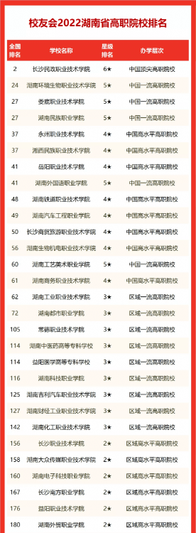 湘潭大學排名全國第幾,湘潭大學排名2022校友會公布