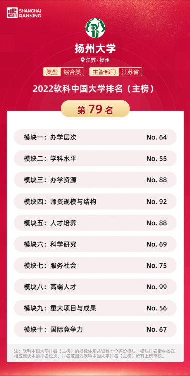 2022軟科公布“雙非”高校排行榜前50強(qiáng)出爐