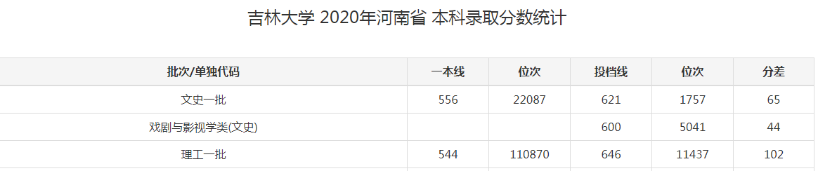 吉林大學(xué)是985大學(xué)還是211大學(xué),吉林大學(xué)好考嗎