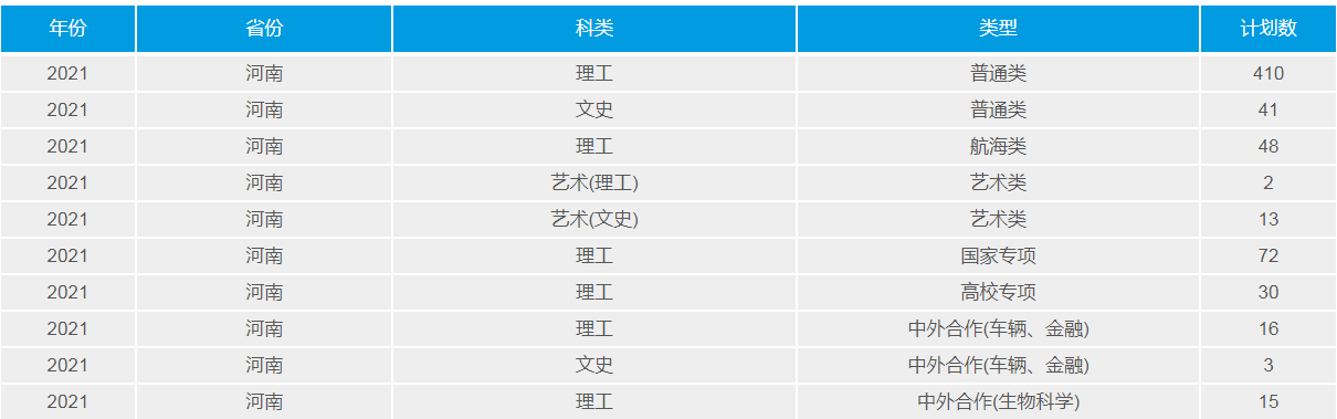 武漢理工大學(211高校)2021年錄取分數線